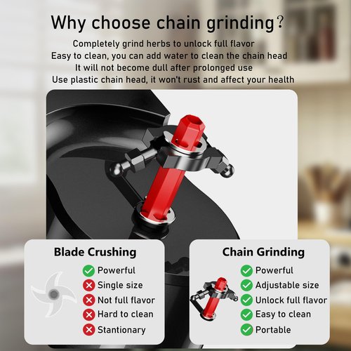 [Upgraded version ] Electric Kitchen Grinder Kit