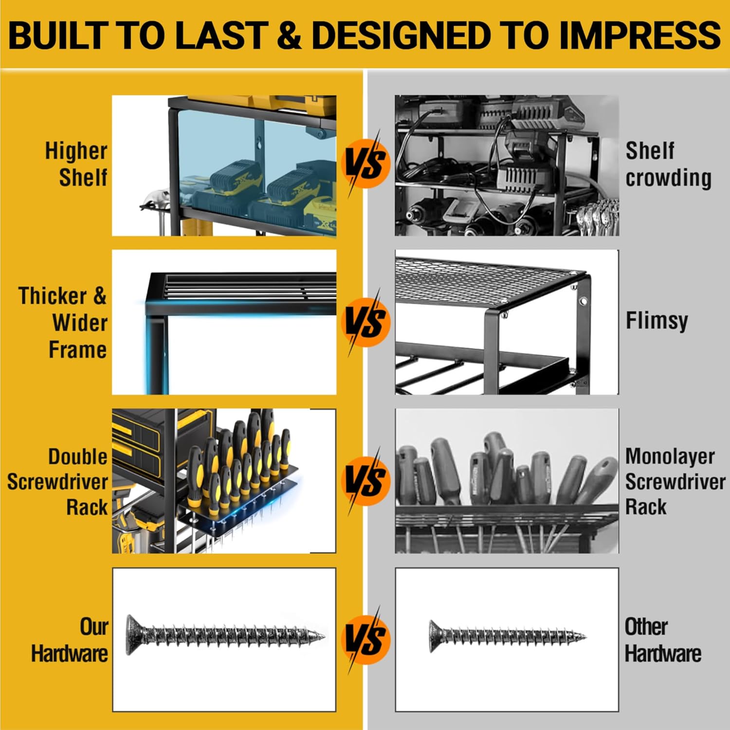 YYR Heavy Duty Power Tool Organizer - Wall Mount Cordless Drill Hanger & Charging Station | 32 Inch, 8 Slots for Garage & Workshop
