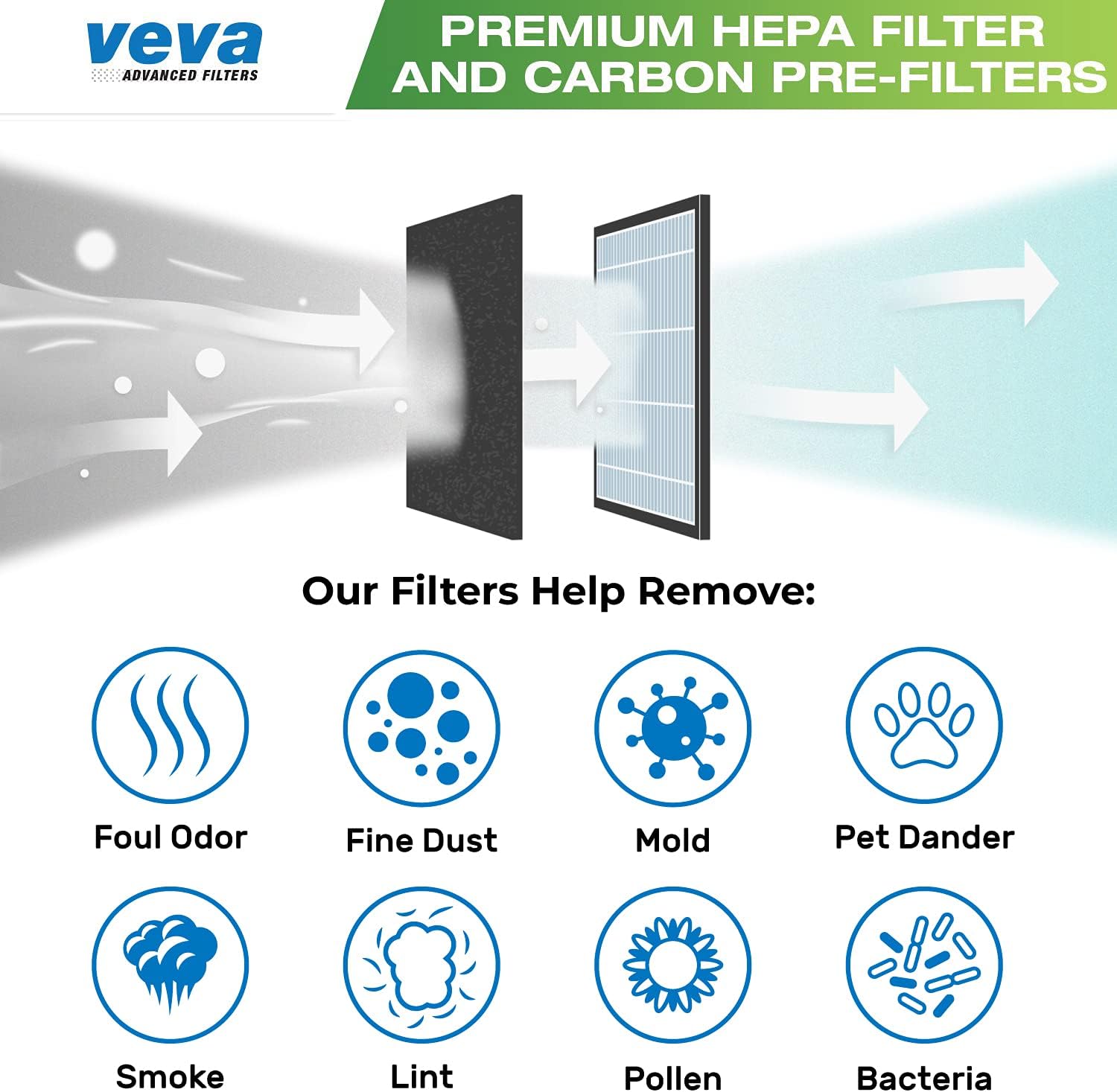 Veva HEPA Filter B - Compatible Replacement for Germ Guardian AC4825 & More | Includes 1 HEPA Filter & 4 Carbon Pre-Filters