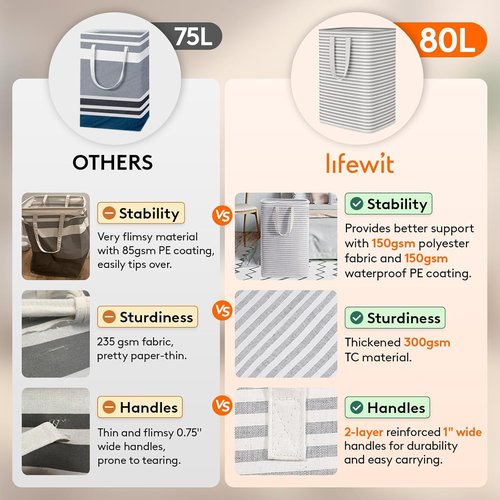 Lifewit 3-Pack Laundry Basket - 80L Collapsible Hamper with Reinforced Handles | Waterproof Grey Design