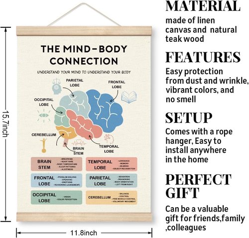 Mind-Body Connection Poster by Therapy Decorations - Educational Canvas Art for Psychologist Offices | Mental Health Decor