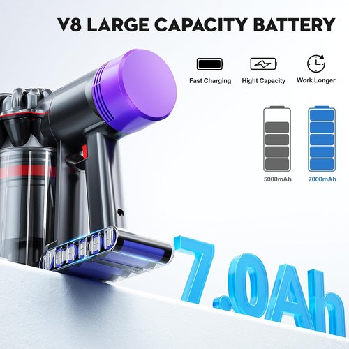 Dyson Replacement Battery - 21.6V 7000mAh for V8 SV10 Absolute/Animal/Motorhead | Li-ion Power & Filters