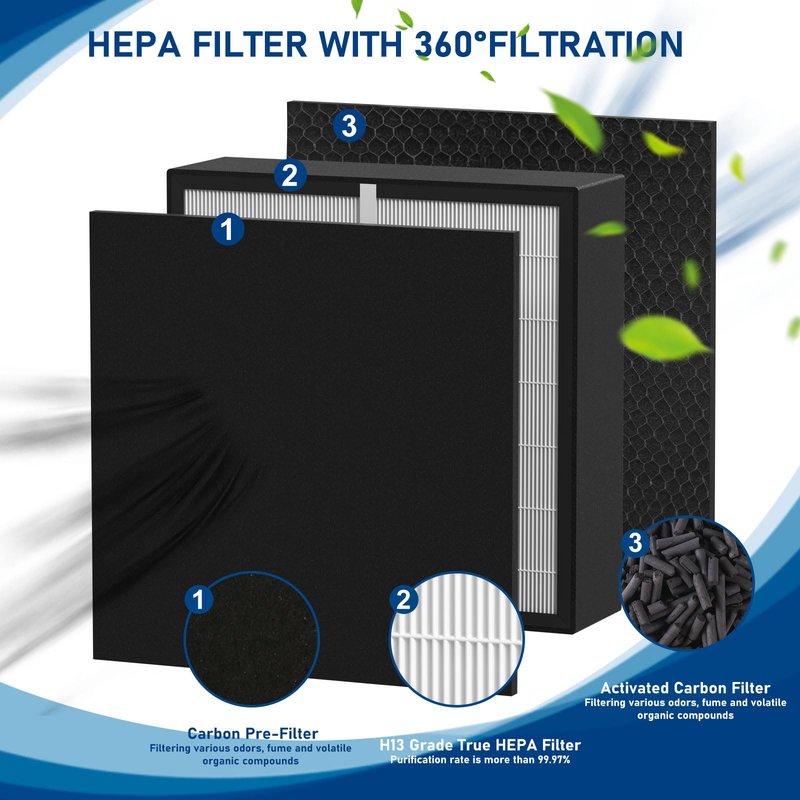 Silver Carbon FIT50 HEPA Filter Replacement, Compatible with BreatheSmart FF50, FIT50, FF50-VOC Air Cleaner Purifier, 2 Pack