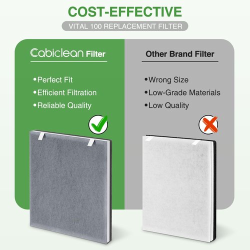 Vital 100 Replacement Filter Compatible with LEVOIT Vital 100 Air Purifier, 3-in-1 Filter with Activated Carbon Filter for Vital 100-RF, White, 4 Pack
