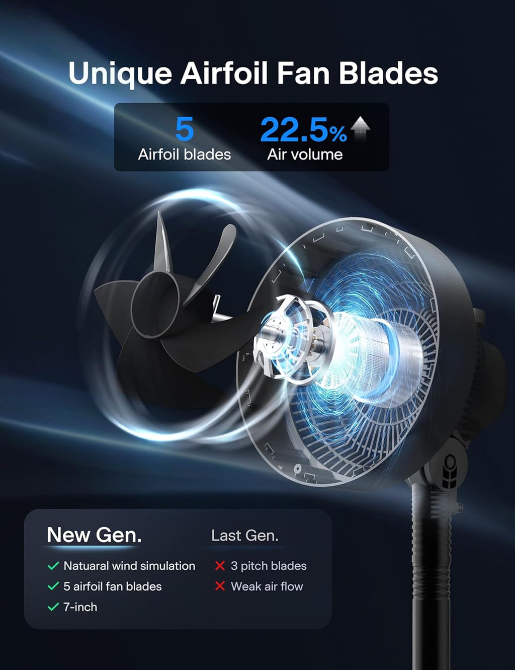 PELONIS 7-Inch Oscillating Pedestal Fan - 3 Speed Adjustable Height | Quiet 5-Blade Design for Home & Office