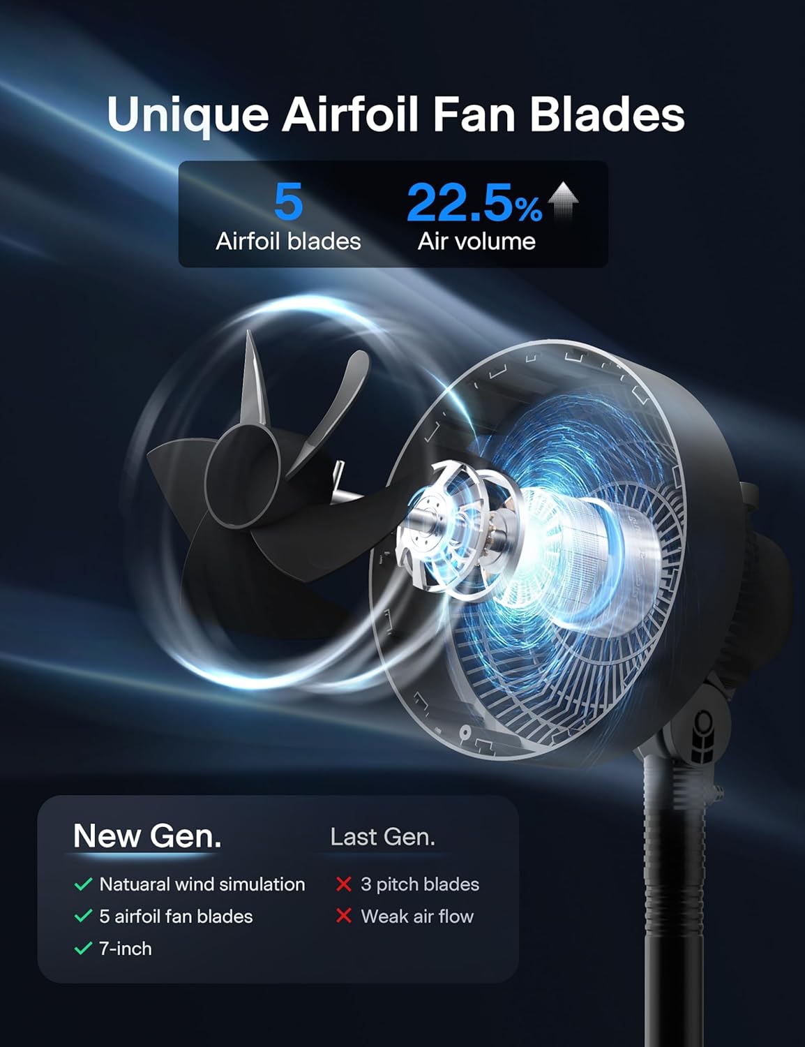 PELONIS 7-Inch Oscillating Pedestal Fan - 3 Speed Adjustable Height | Quiet 5-Blade Design for Home & Office