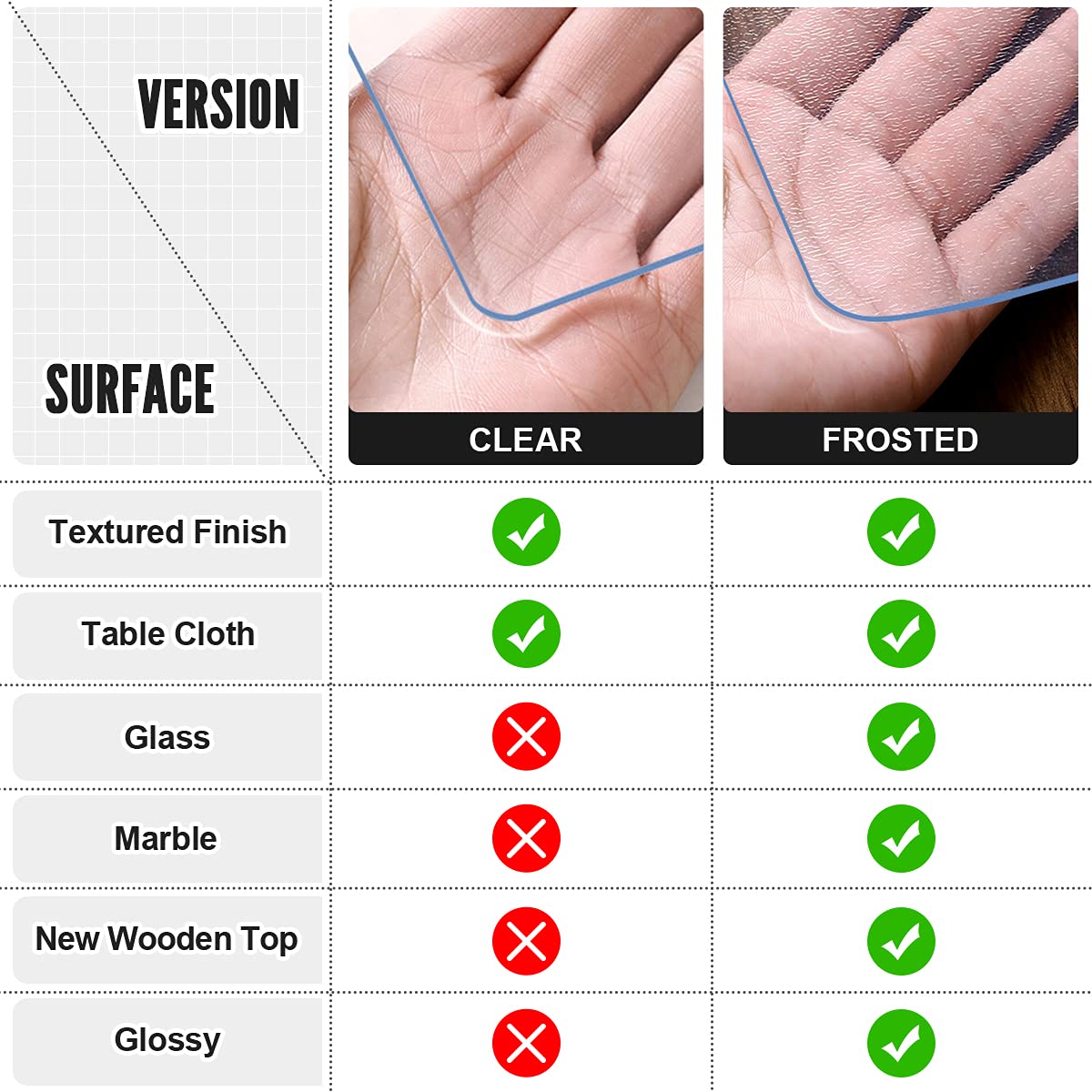 Royhom Clear Table Protector 40 x 60 Inch - 2mm Thick Plastic Table Cover, Clear Table Cover Protector Rectangle, Waterproof PVC Desk Mat for Coffee Table, Writing Desk, Dining Room, Dresser