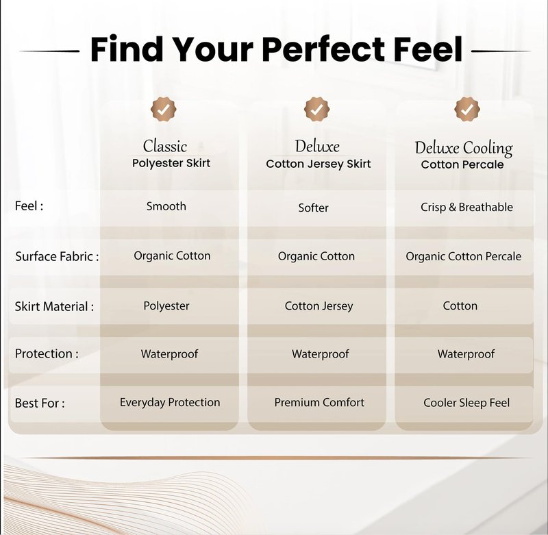 Deluxe Waterproof Organic Mattress Protector Queen Size - OCS Certified Organic Cotton, Breathable Mattress Pad Cover - Premium 280 GSM Comfort - Jersey Cotton Skirt - Deep Pocket Fitted Style