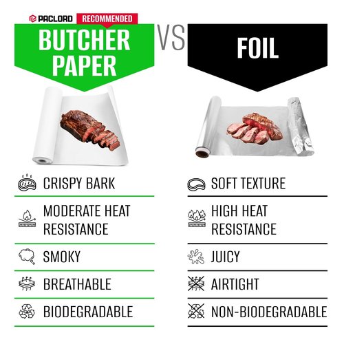 Paclord 48" x 100' Made in USA White Butcher Paper Roll - Food-Grade, Breathable Butcher Paper - Perfect for BBQ, Smoking Meat, Wrapping Brisket & Protecting the Bark