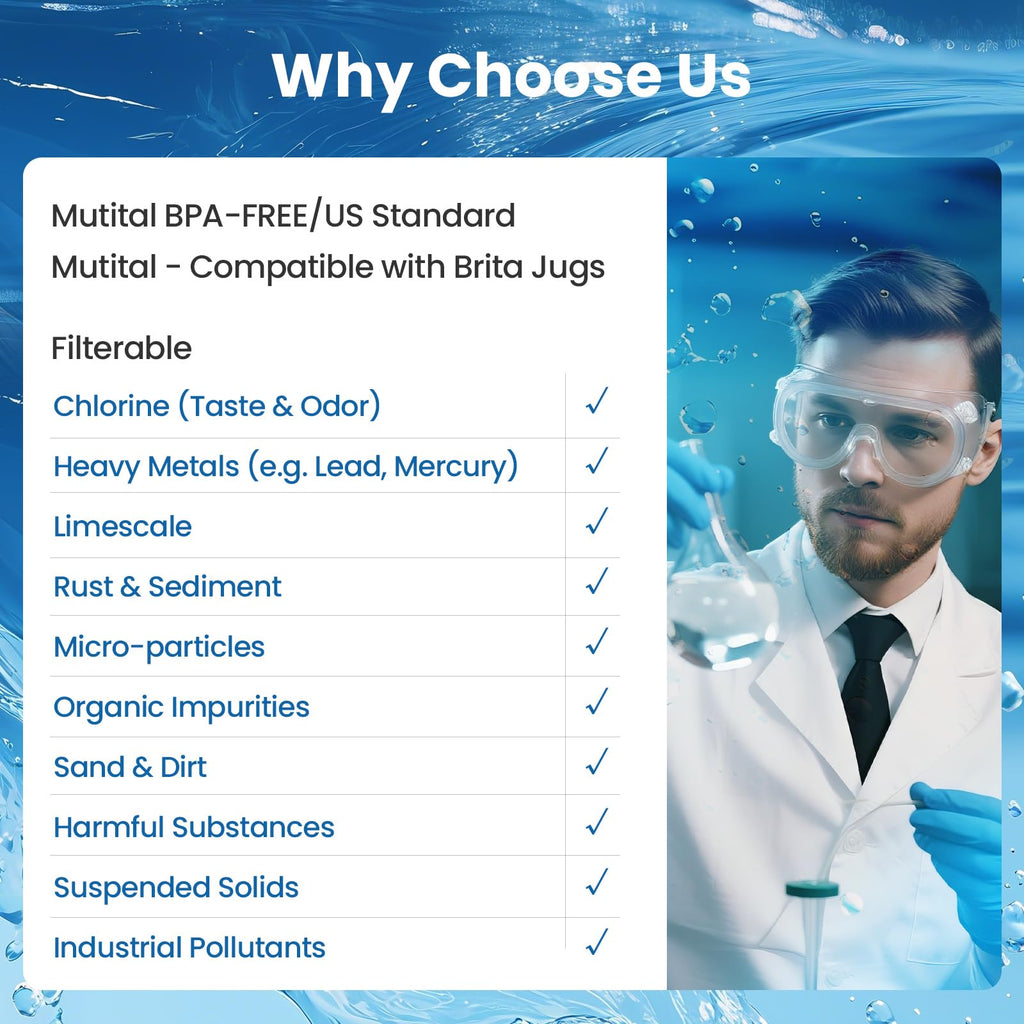 Mutital 6 Pack Brita Filter Replacement Water Filters for Brita Filter Pitchers, BPA-Free, US Standard, Fits Water Pitchers and Dispensers, Reduces Copper, Cadmium and Mercury Impurities, 50 Gallons