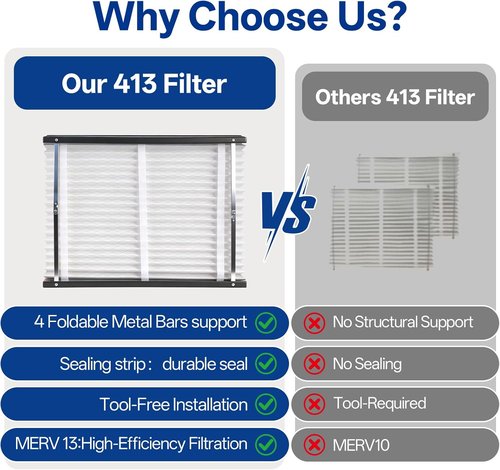 AprilAire 413 Replacement Air Filter - MERV 13 HVAC Furnace Filter | 16x25x4 Size, Compatible Models 4400, 3410, 2416, 2410, 1610, 1410
