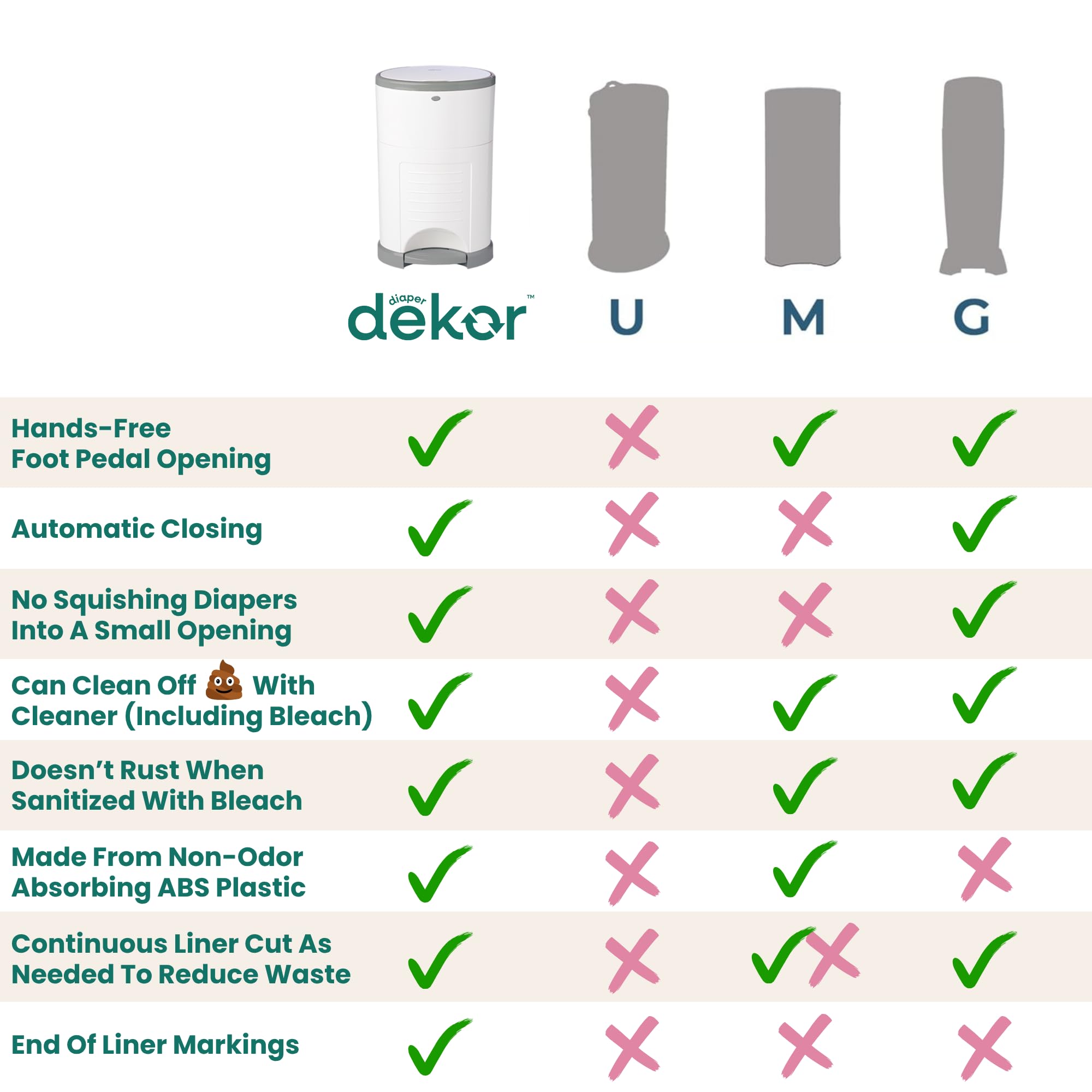 Diaper Dekor Classic Hands-Free Diaper Pail | EKO Gray | Easiest to Use | Just Step – Drop – Done | Doesn’t Absorb Odors | Most Economical Refill System | 70% Recycled Materials