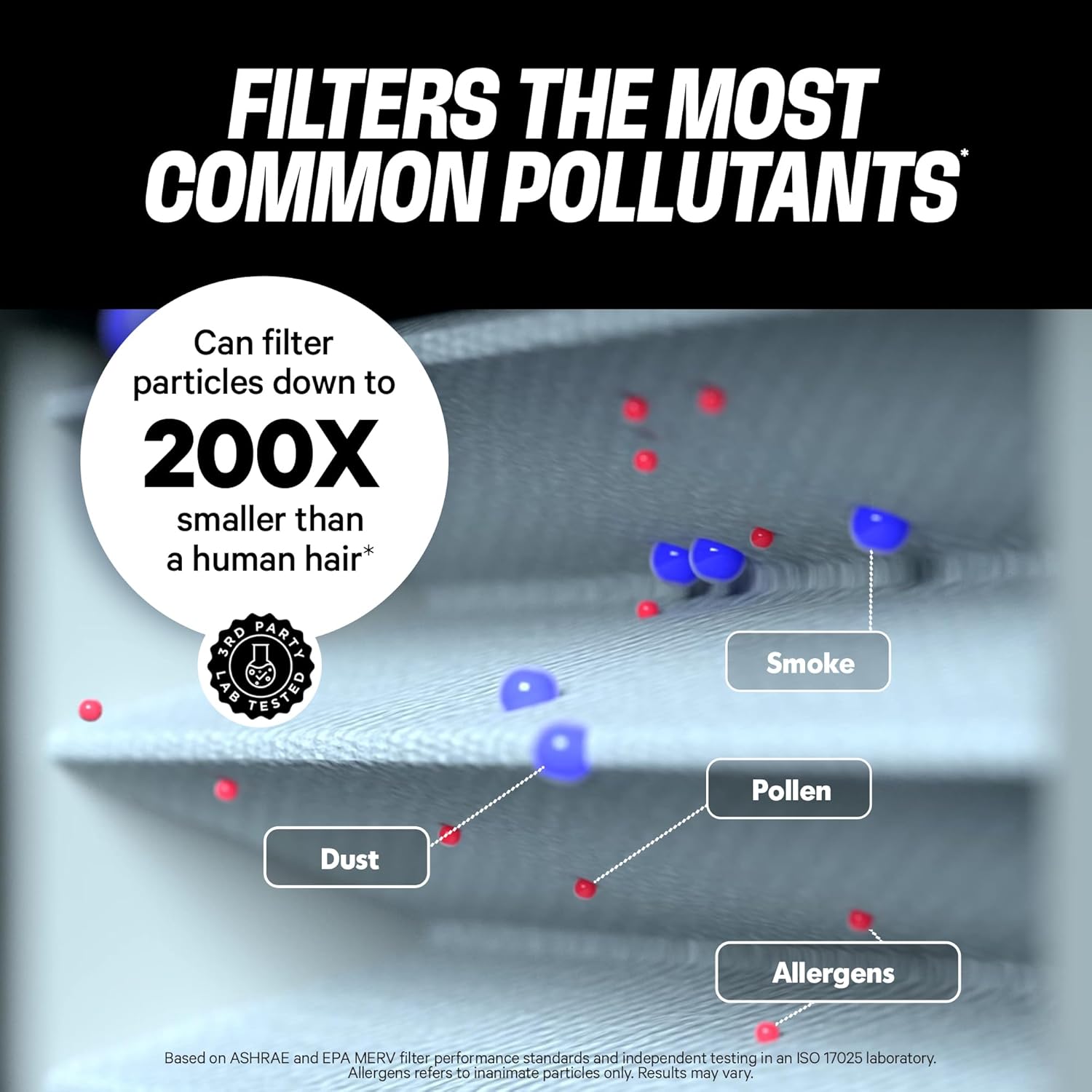PuroAir MegaFilter - MERV 13 Activated Carbon Air Filter | Heavy-Duty 3-Layer 16x25x1 (2-Pack)