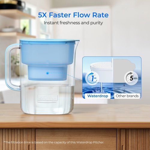 Waterdrop Water Filter Pitcher with 3 Filters, 200-Gallon Long-Life, 10-Cup Large Water Filter Pitcher, Improved Coffee & Tea Taste, NSF Certified, 5X Times Lifetime, Reduces PFOA/PFOS, Chlorine, Blue
