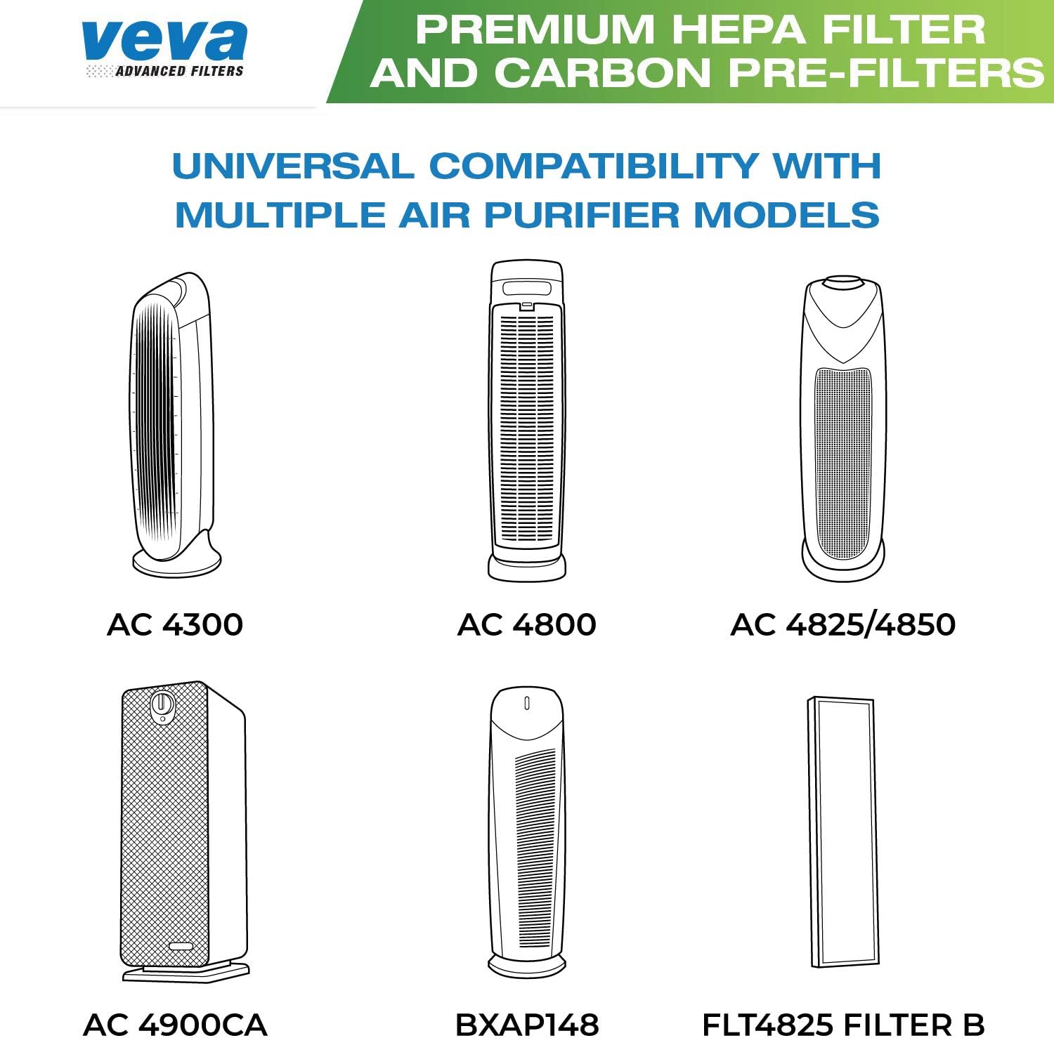 Veva HEPA Filter B - Compatible Replacement for Germ Guardian AC4825 & More | Includes 1 HEPA Filter & 4 Carbon Pre-Filters