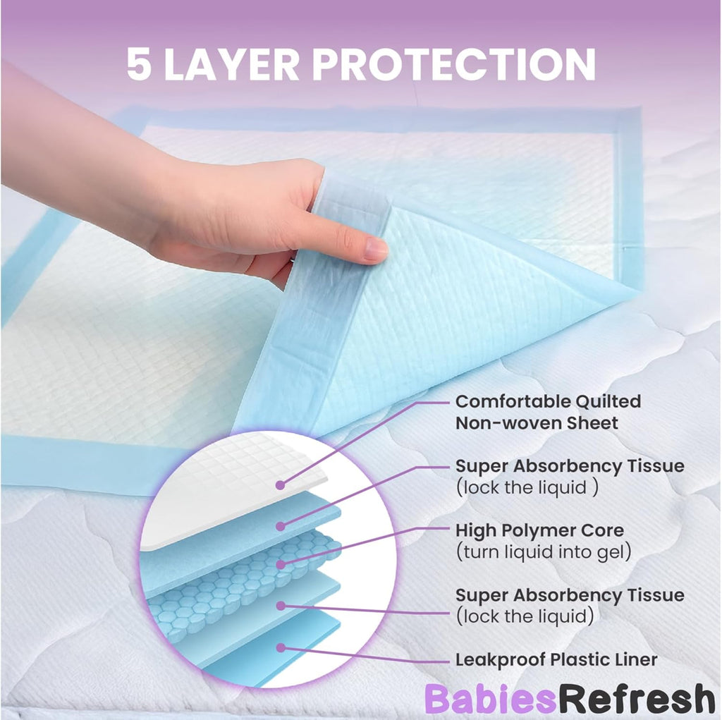 Skiennix Disposable Underpads - Super Absorbent 2XL 36” x 36” | Leakproof & Quick Drying for Babies, Pets & Adults
