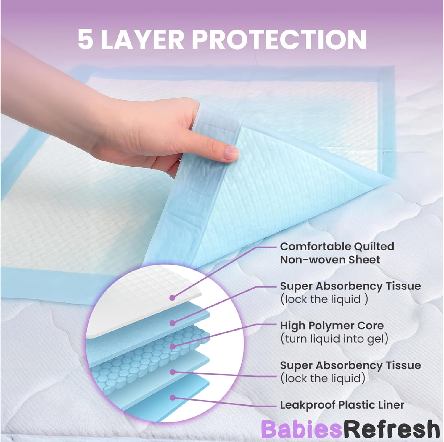 Skiennix Disposable Underpads - Super Absorbent 2XL 36” x 36” | Leakproof & Quick Drying for Babies, Pets & Adults