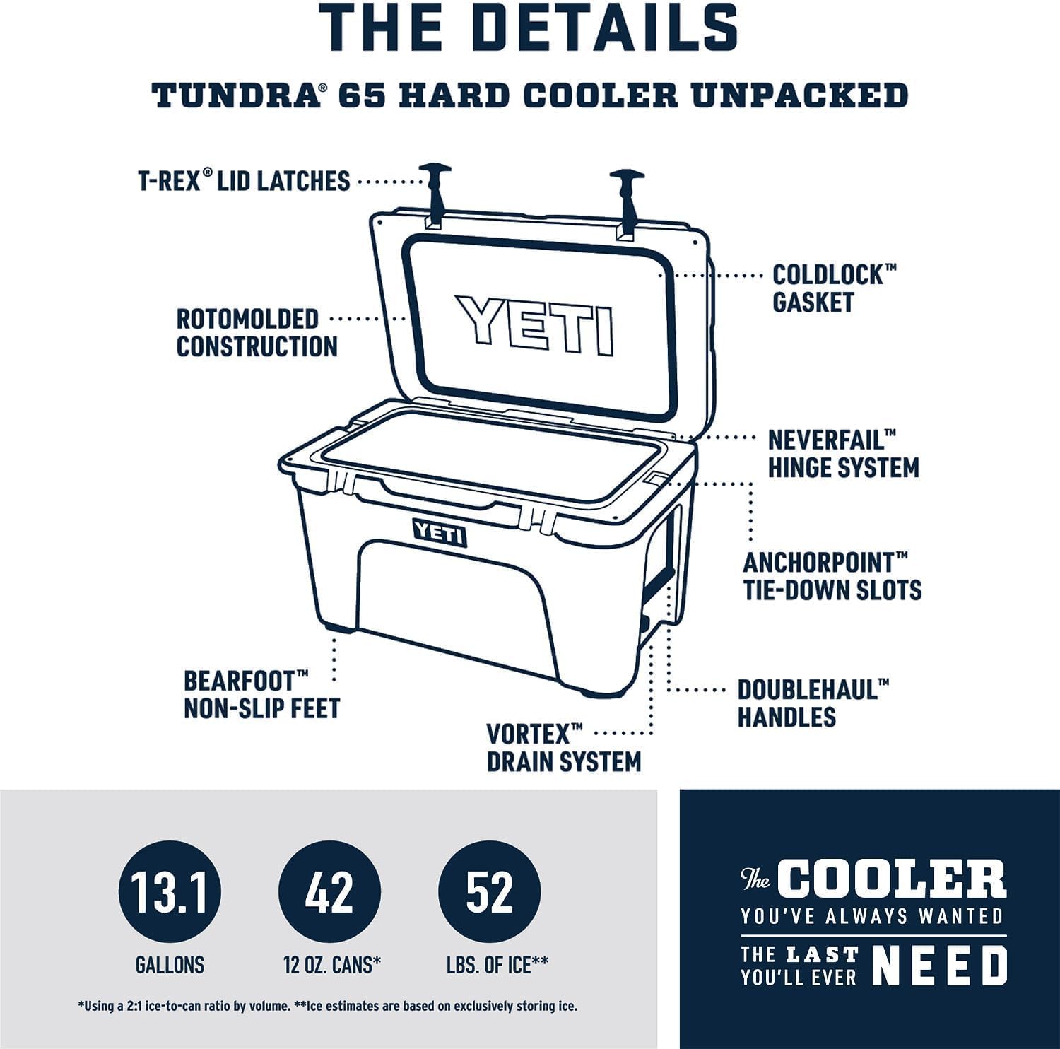 YETI Tundra 65 Cooler - Durable Insulation for Outdoor Adventures | Portable & Reliable