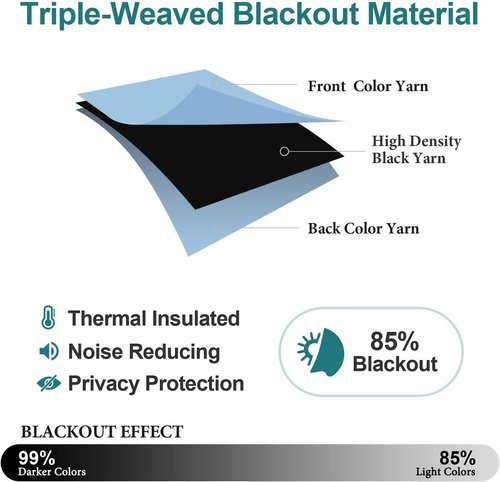 ChrisDowa Grommet Blackout Curtains - Thermal Insulated Room Darkening Panels, Sky Blue, 38W x 45L
