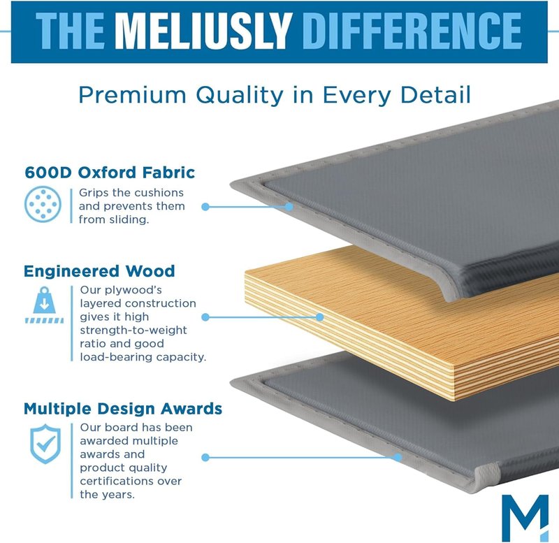 Meliusly Heavy Duty Couch Cushion Support for Sagging Cushions (24x72) Reinforced Plywood Sofa Cushion Support Board for Sagging Seat, Deep Couch Supporter for Under the Cushions, Loveseat Saver