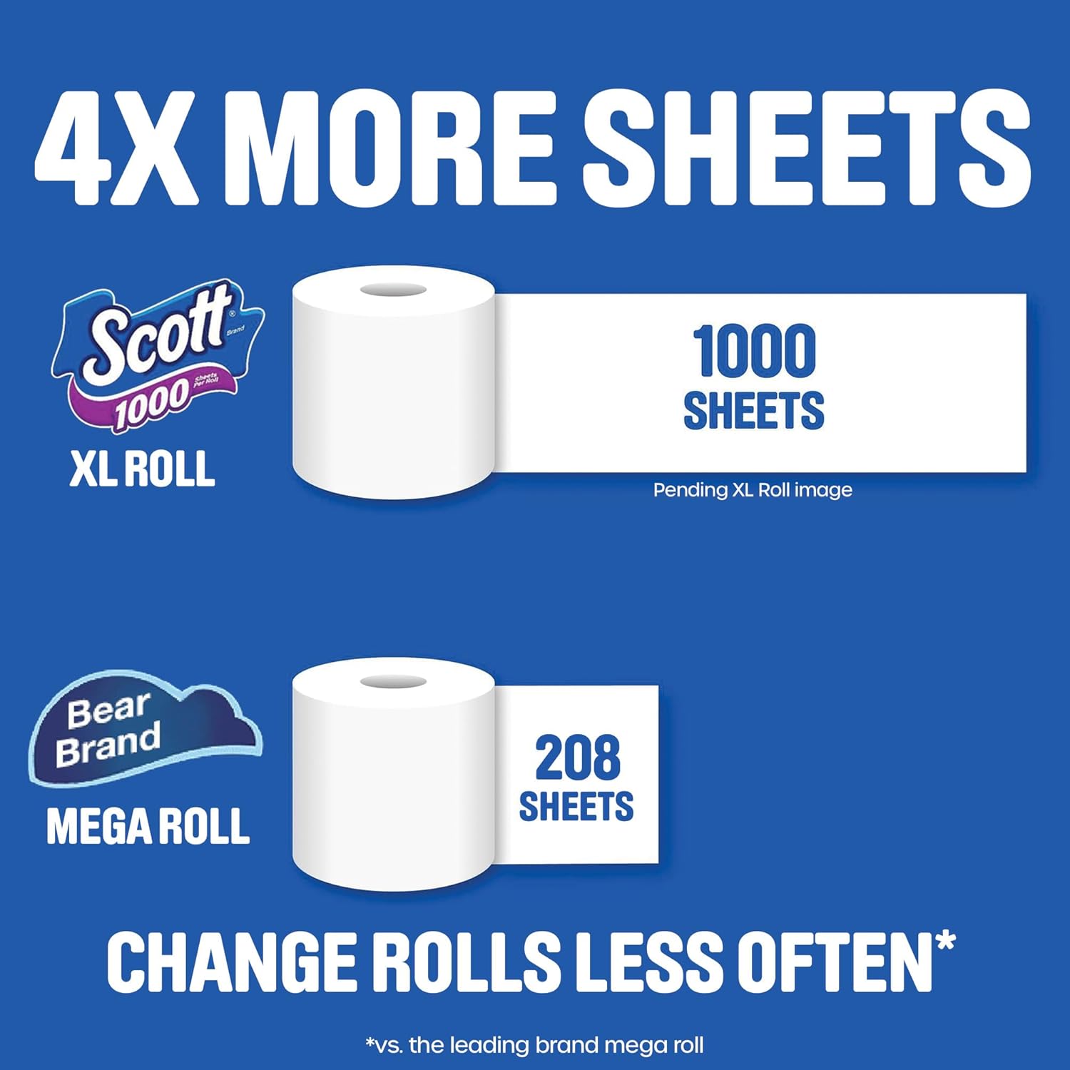 Scott 1000 Toilet Paper - Trusted Clean, Septic-Safe, 1-Ply | 32 Rolls for Ultimate Comfort