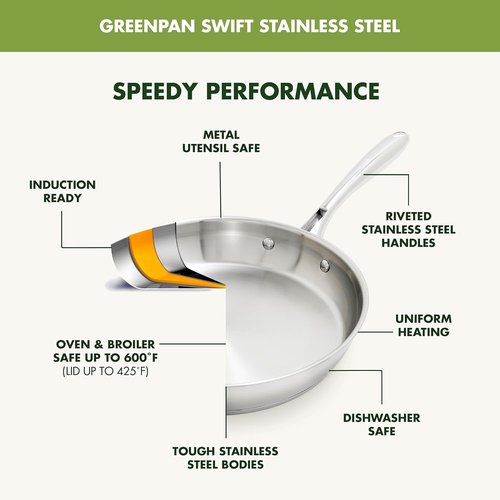 GreenPan Stainless Steel Cookware Set - 11 Piece Induction Cookware | Dishwasher & Oven Safe, Silver
