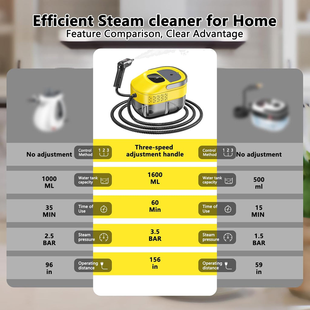 Skiennix Handheld Steam Cleaner - 3 Level Adjustable & Quick 10s Heat-Up | 1.6 Qt Portable Cleaner (Yellow)