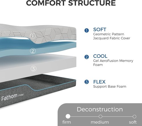 FATHOM Firm Twin Mattress - 8 Inch Memory Foam for Back Pain Relief | Cool Sleep with Gel Foam