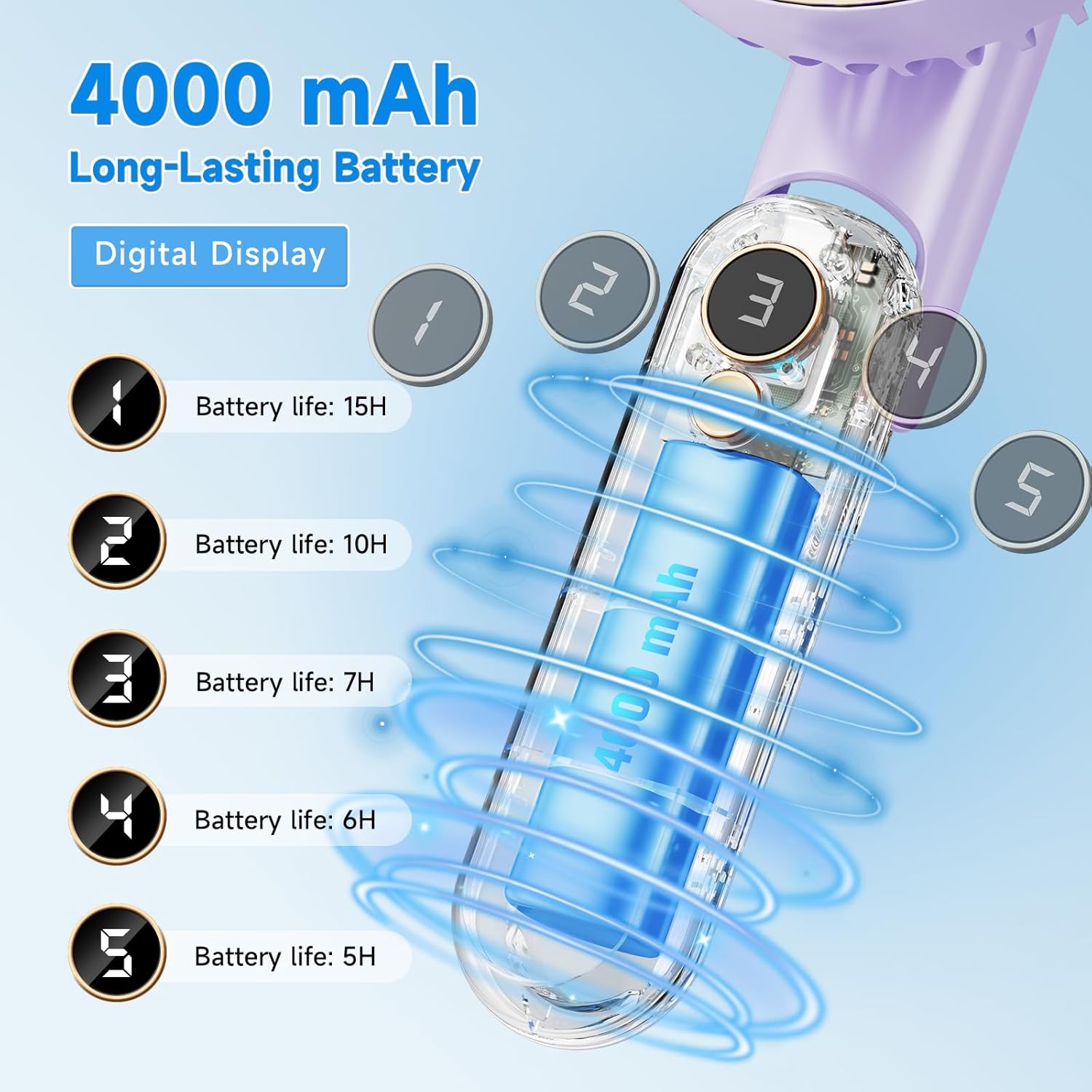 Skiennix Portable Handheld Fan - 180° Foldable USB Rechargeable Mini Fan with 5 Speed Settings | Purple