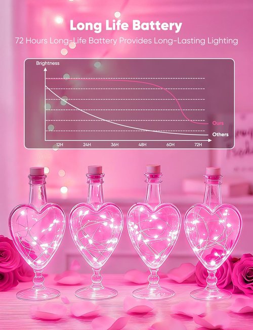 Minetom 12 Pack Pink Christmas Lights - 7ft Battery Operated Fairy Lights | 20 LED Waterproof Twinkle Lights for Valentine's Day Decor