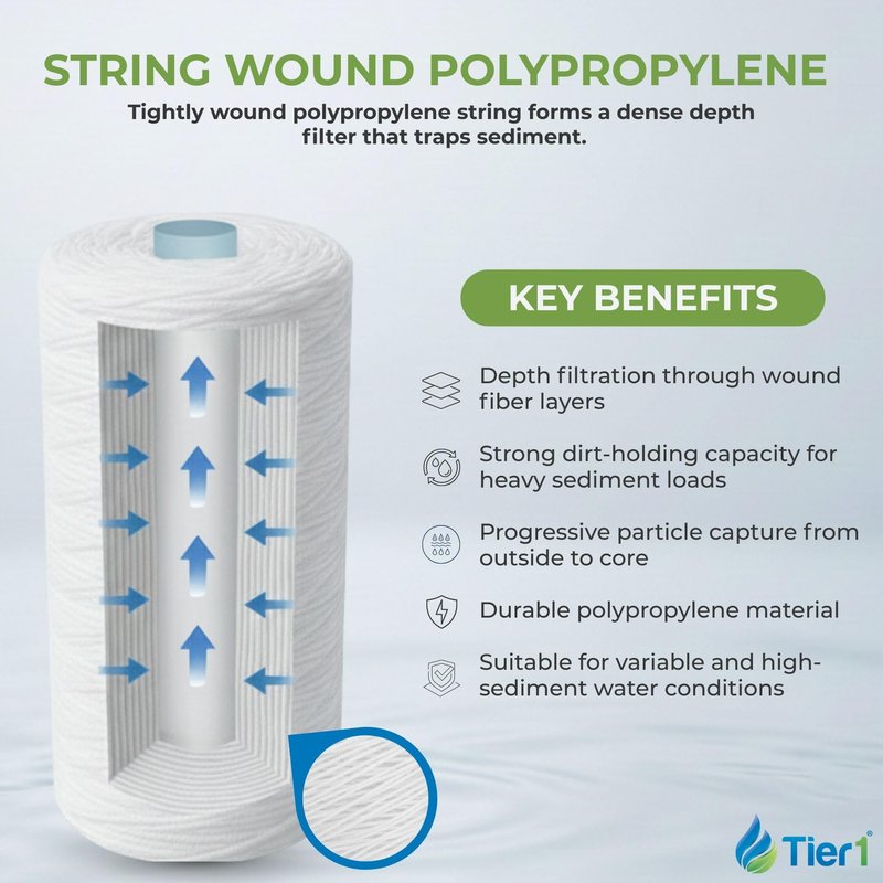 Tier1 20 Micron 10 x 2.5 Water Filter | String Wound Polypropylene Whole House Sediment Water Filter Cartridge | Replacement for Hyrdonix SWC-25-1020 | 2.5 x 10 Water Filter (6-Pack)