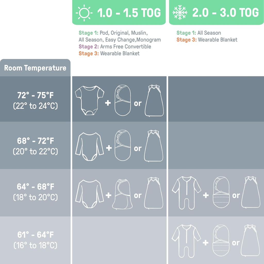 SwaddleMe by Ingenuity Baby Swaddle - 100% Cotton, 1.0 TOG, Pocket Fold Design, 3-Pack | Improves Sleep, 0-3 Months - Rainbow
