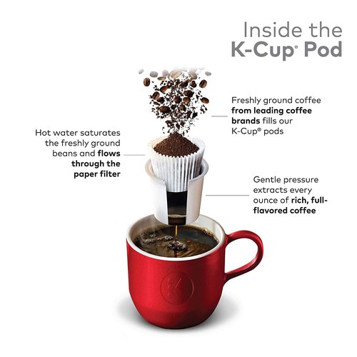 Green Mountain Coffee Roasters Southern Pecan Coffee K-Cups - 18 Count for Rich Flavor & Aroma