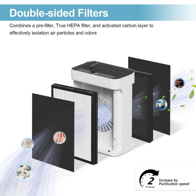 MK-AP01 Replacement Filter Compatible with TER Air MK-AP01 Air Purifier, Double-Sided Filters for Home Large Room up to 3000sq.ft, H13 True HEPA and Activated Carbon Filter, 4 Pack