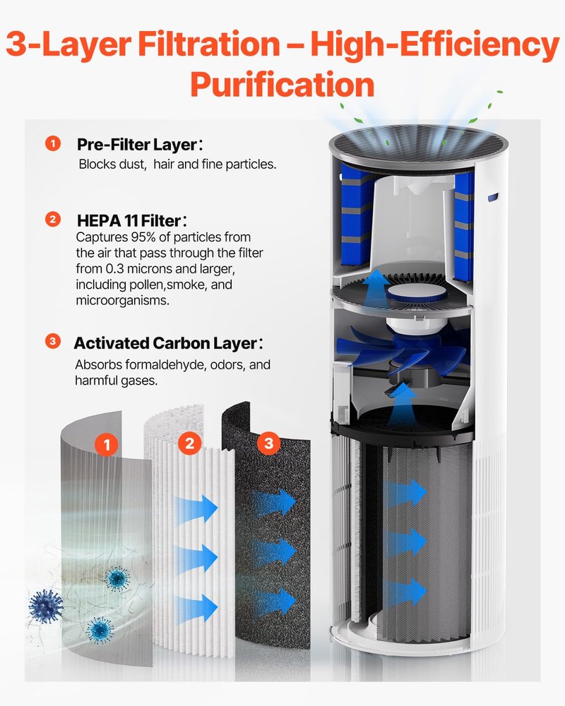 VEVOR 2 in 1 Air Purifier with Humidifier, Covers Up to 1090 ft² in One Hour, True HEPA 11 Filter, 22dB Quiet, Filters Up to 95% of Smoke, Dust, Pet Dander, Air Cleaner for Home, Large Room, Bedroom