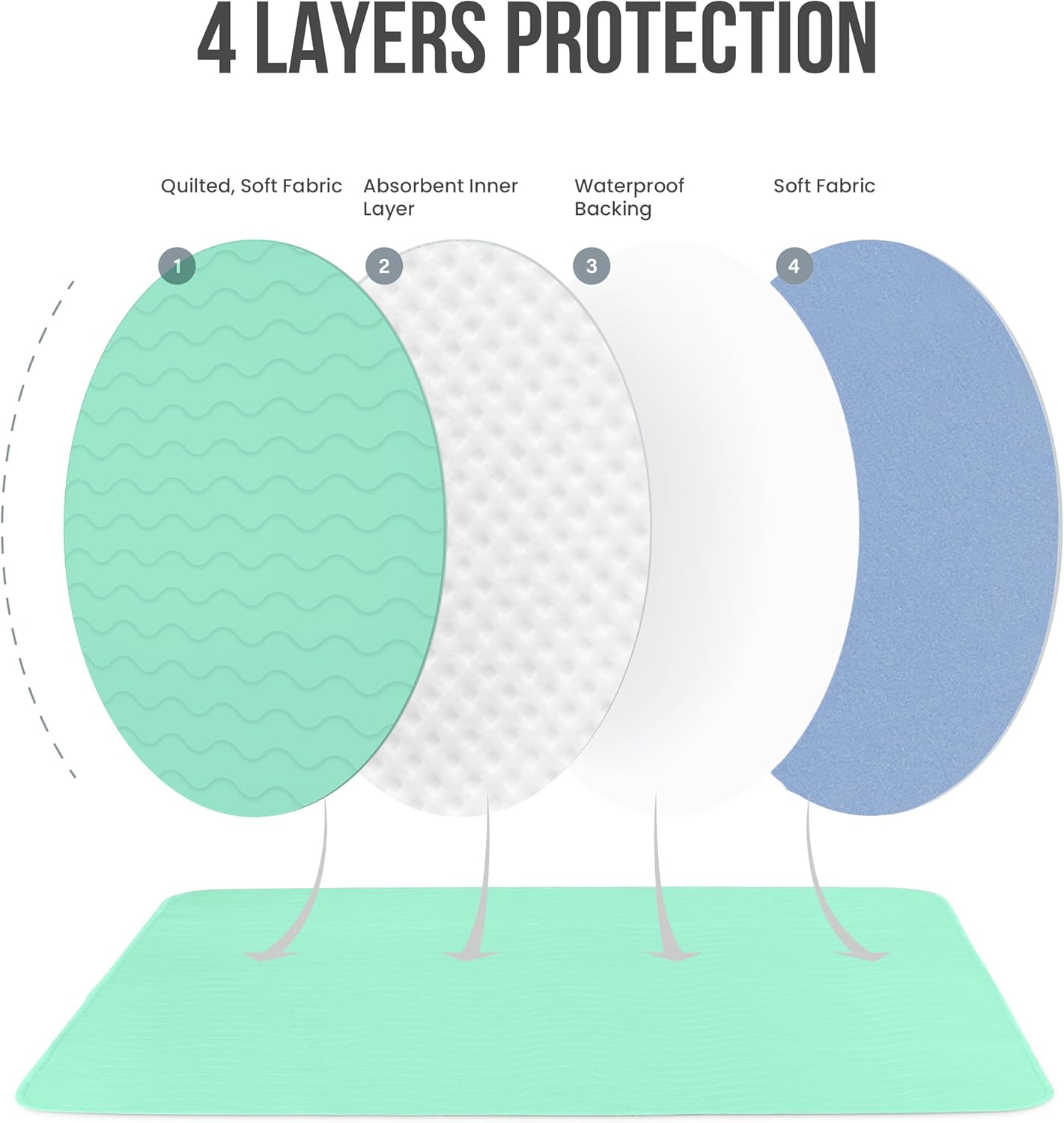 Utopia Bedding Washable Dog Pee Pads - Heavy Absorbency Incontinence Bed Pads | 34" x 36" (Pack of 4) - Green & Blue