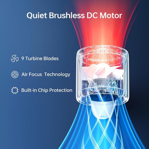 JISULIFE Handheld Turbo Fan - 5000mAh Rechargeable Portable Fan | 28 Hours Runtime, 5 Speed, Gray