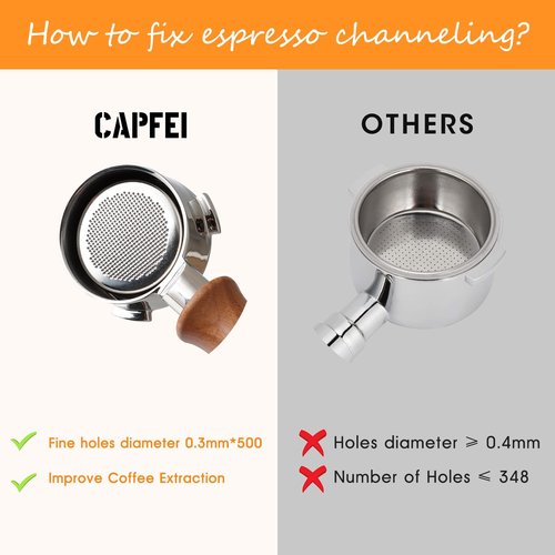 CAPFEI 51mm Bottomless Portafilter 3 Ears Compatible with CASABREWS CM5418, 3700Essential, Mr. Coffee Espresso and Cappuccino Machine, Wirsh Espresso | Stainless Steel Filter Basket 0.3mm Pores