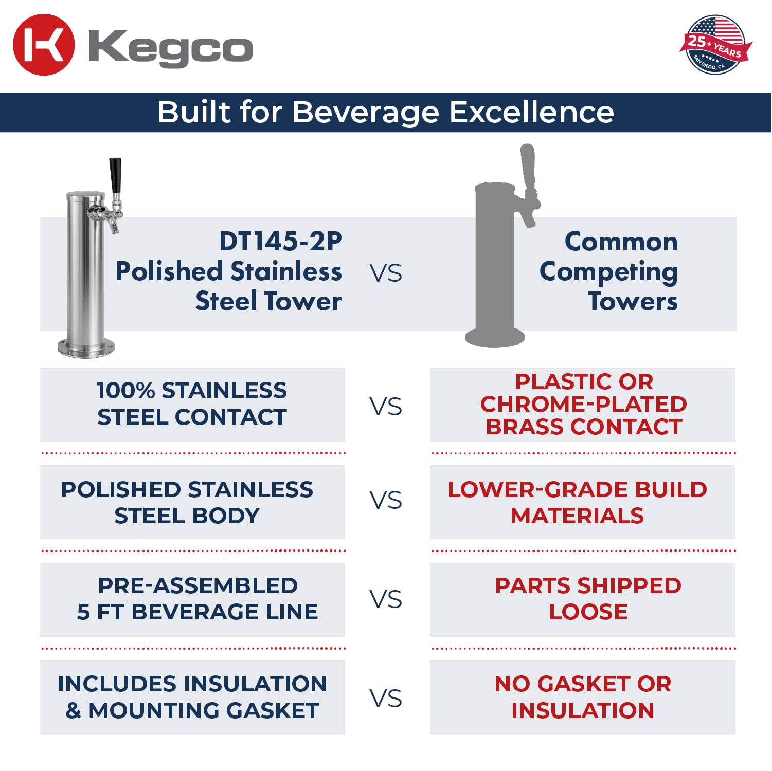 Kegco Dt145-1S-Asc 14" Polished Stainless Steel 1-Faucet Draft Beer Tower - 100% Stainless Contact