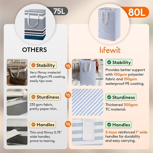 Lifewit Collapsible Laundry Basket - 80L Each, Waterproof Hamper with Reinforced Handles - Blue, 3 Pack