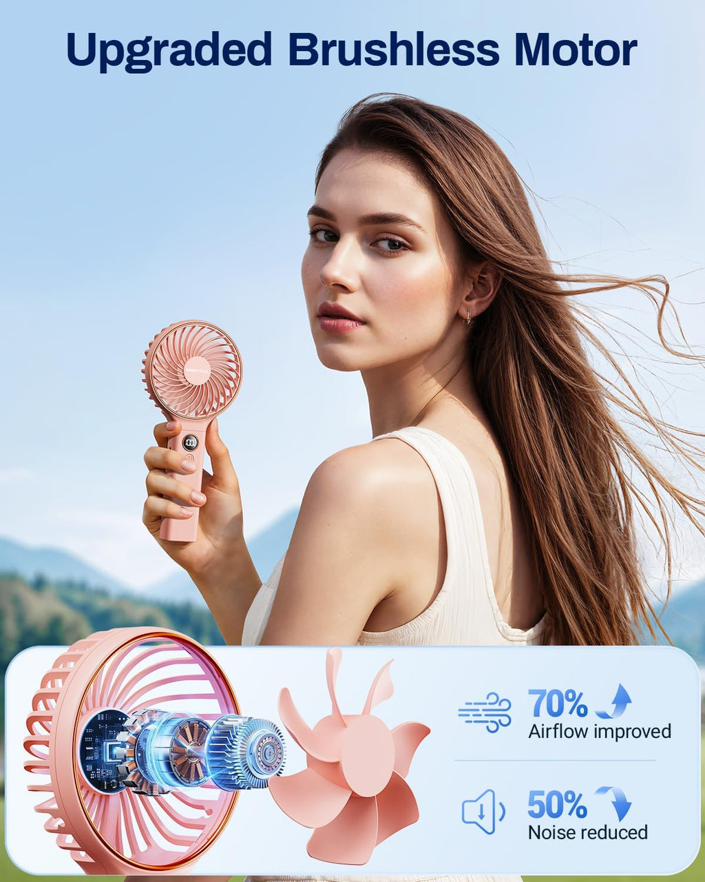SWEETFULL Handheld Portable Fan - 5000mAh Rechargeable Battery, 6 Speed Wind, LED Display | Mini Travel Fan