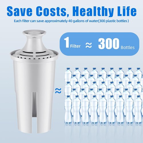 Brita Water Filter Replacement - Lasts 2 Months or 40 Gallons | 3 Count Pack for Classic Pitchers