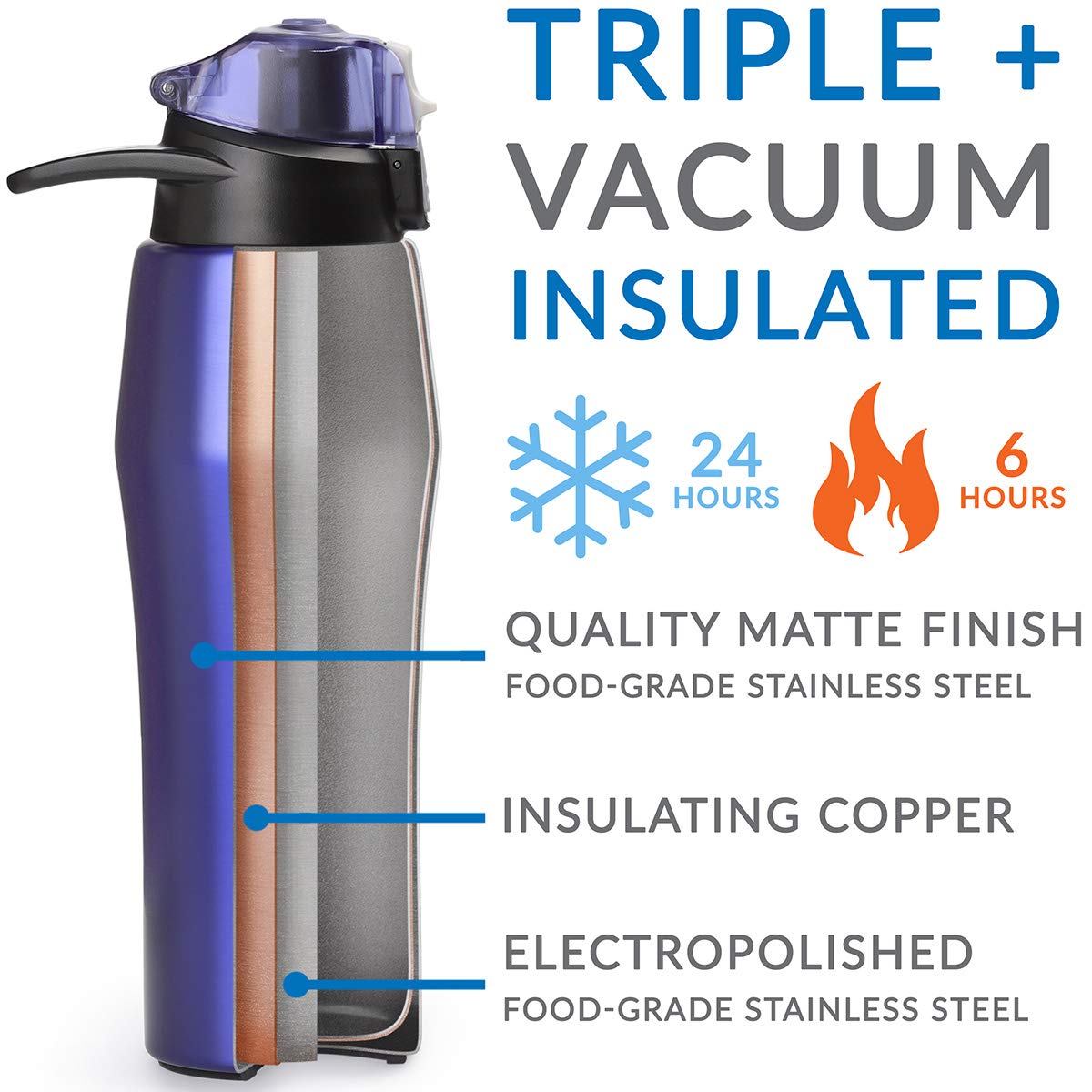 Cupture Action Water Bottle Flip Top with Handle - 22oz Stainless Steel Vacuum-Insulated (Black)