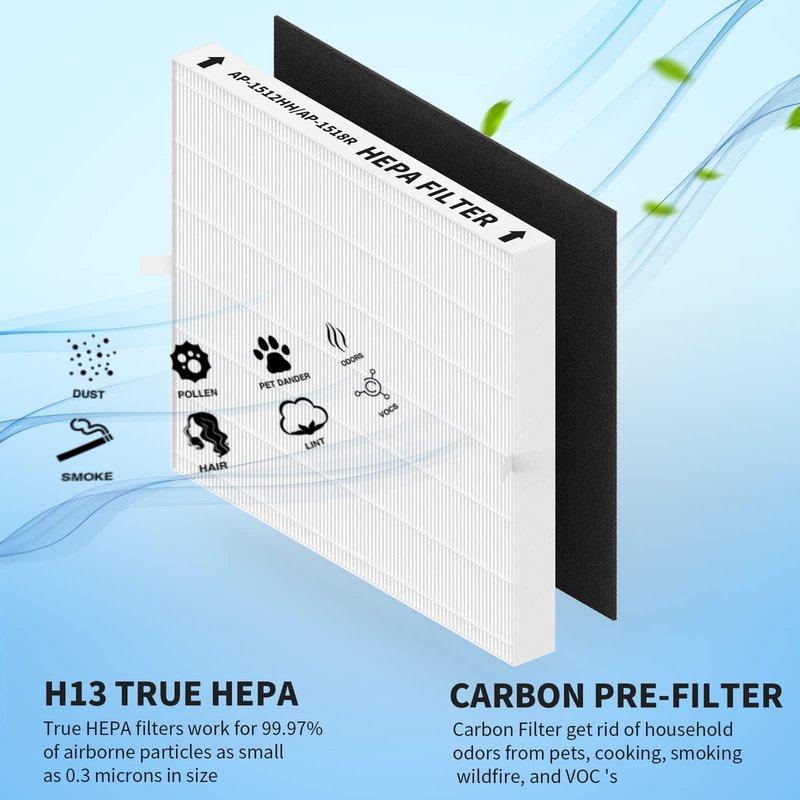 FMDZFL 4 Pack AP-1512HH Replacement Filter Set for Coway Airmega AP-1512HH and and Airmega 200M air Purifier, Compared to Part #3304899, 4 True HEPA + 8 Carbon Filters