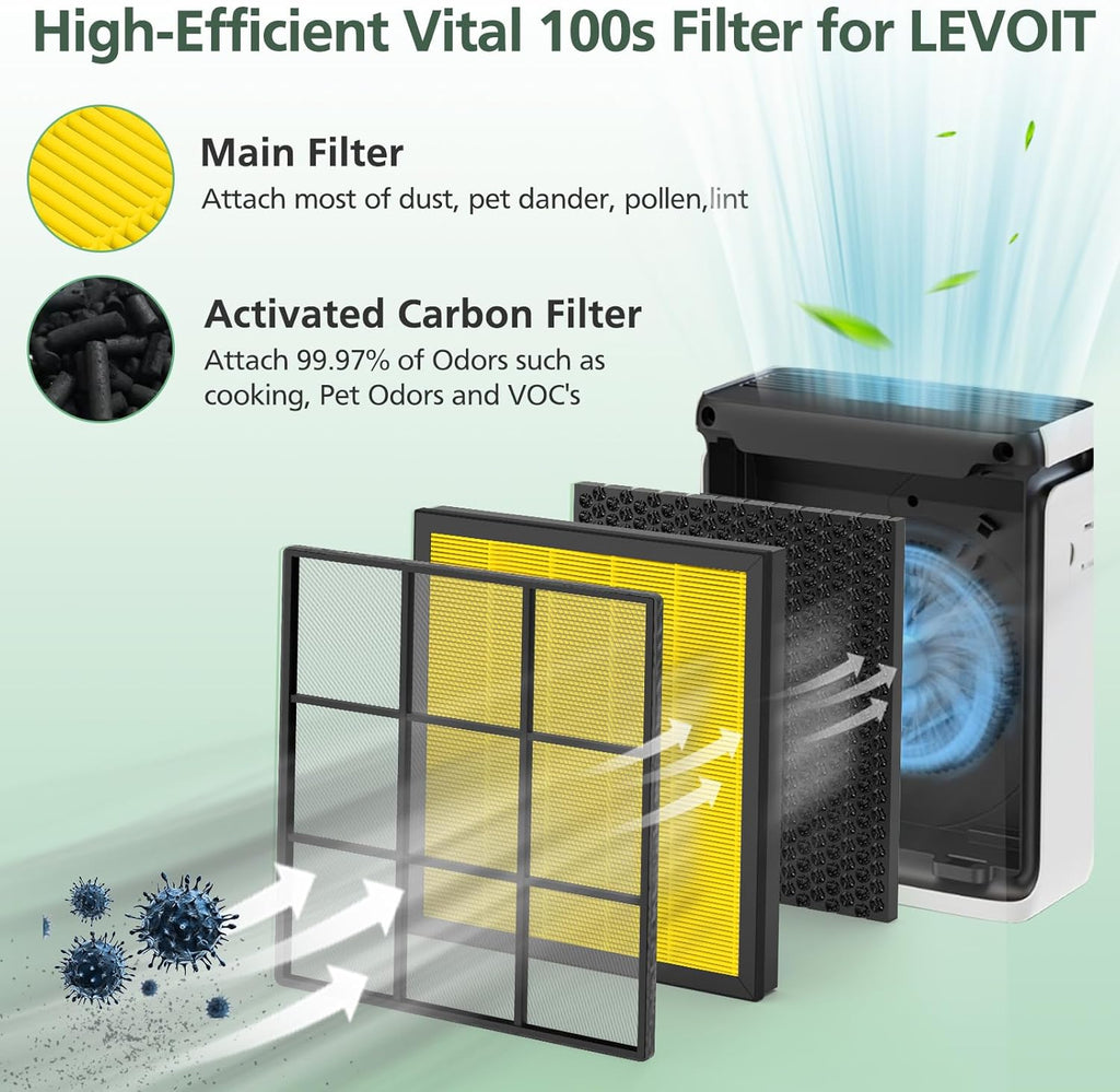 **LEVOIT Vital 100S Replacement Filter - High-Efficiency Activated Carbon for Smoke & Odor | Fits Vital 100S-P**