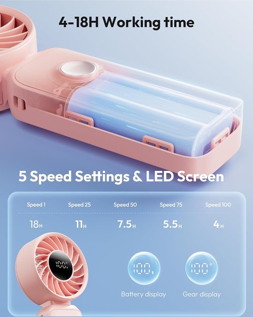Gaiatop Portable Handheld Fan - 5 Speed Rechargeable with 18-Hour Battery Life | 3-in-1 Neck, Desk & Hand Fan - Pink