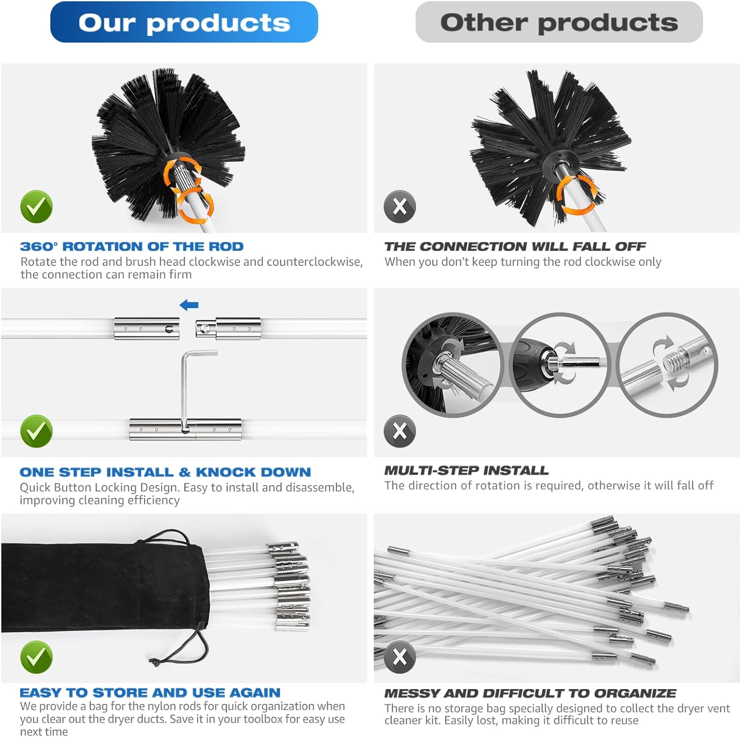 Sealegend Dryer Vent Cleaner Kit - 40 Feet Flexible Brush with Quick-Snap Drill Attachment | Lint Remover & Chimney Brush