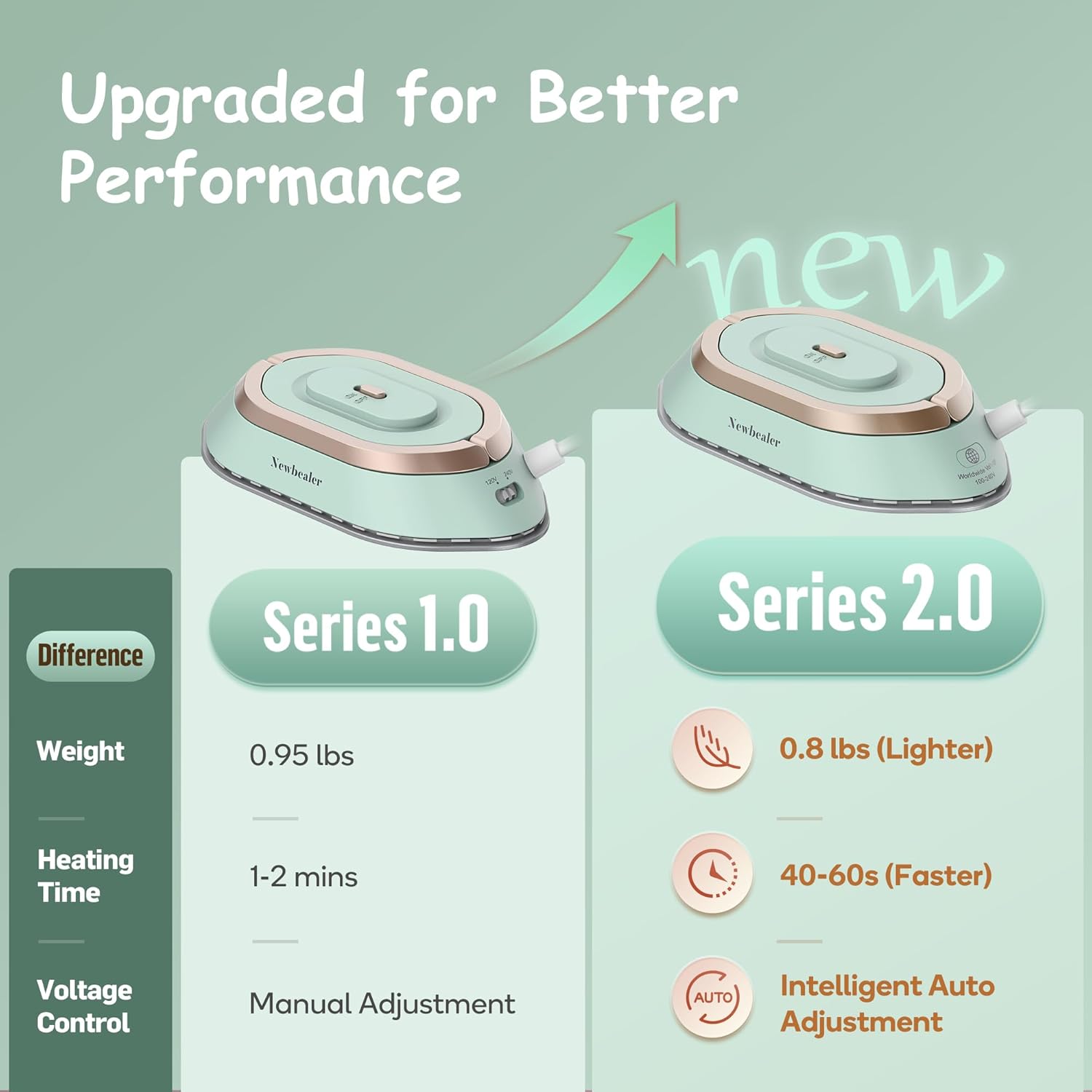 Newbealer Travel Iron - Mini Dry Iron with Global Voltage, 100-240V, 300W, Non-Stick Soleplate | Ultra-Lightweight Green