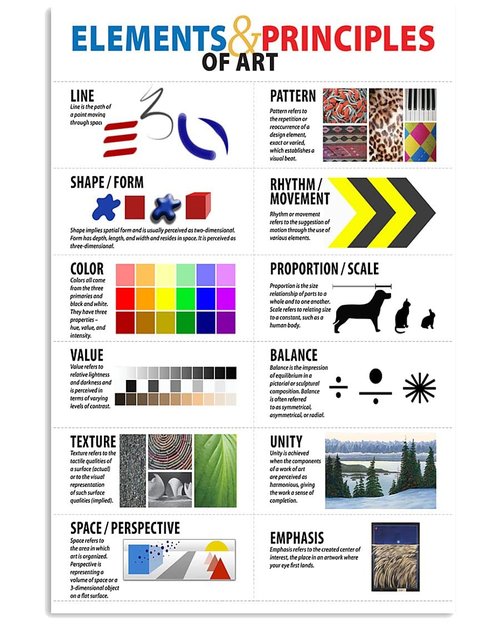 JIUFOTK Elements & Principles Of Art Metal Tin Signs Office Knowledge Popular Science Wall Decor Art Guide Plauqes Club Bedroom Home Print Posters 16x24 Inches