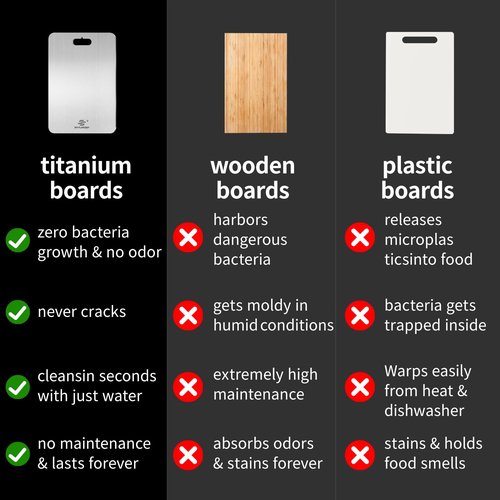 Titanium Cutting Board for Kitchen, No Toxic Double Sided Pure Titanium Cutting Boards for Kitchen, Easy to Clean, Meat, Fruit, Vegetables Chopping Board (14''L x 10''W)